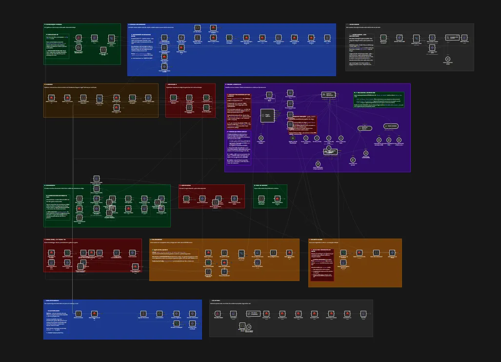The n8n workflow behind the agent, grouped in colored blocks.